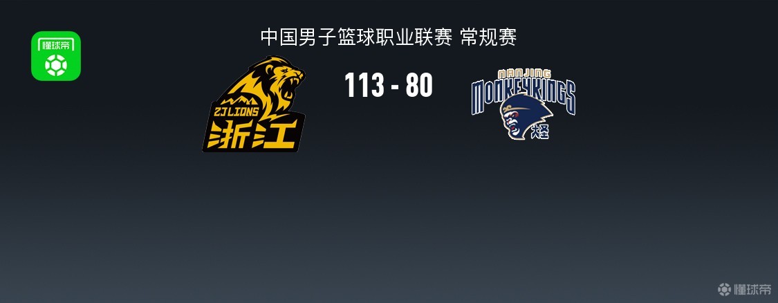 广厦113-80大胜同曦，塔克33+9，桑普森22+8